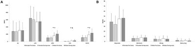 Objectively Measured Physical Activity Increases Only in Males During a Summer Camp for Obese Children